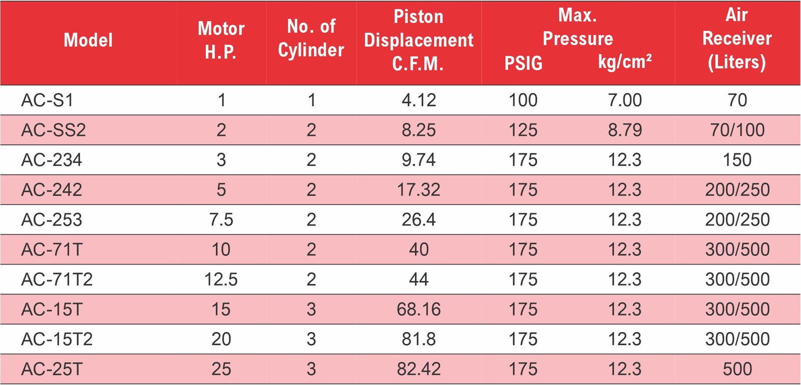 Different Model of Air Compressor